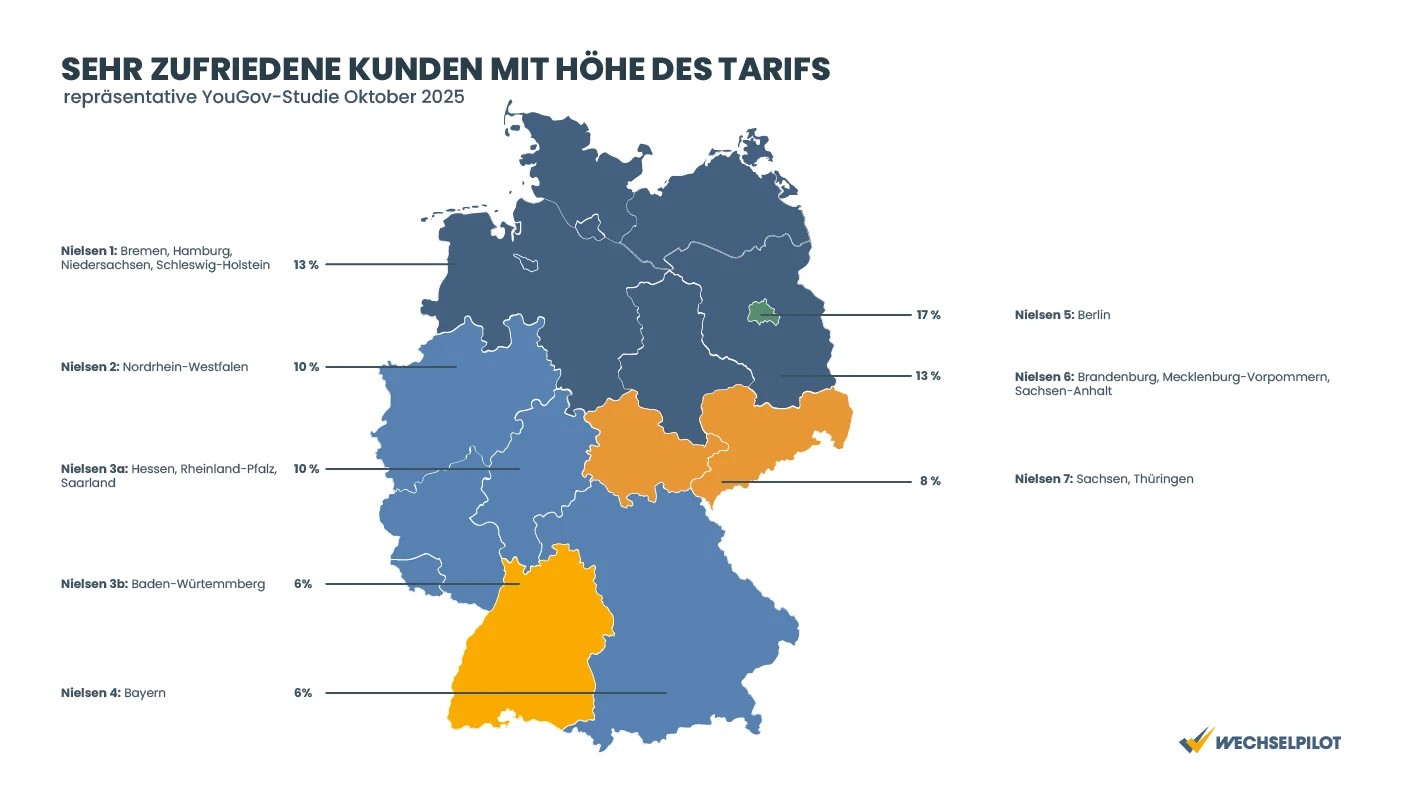 Zufriedenheit Stromkosten, Grundversorgung