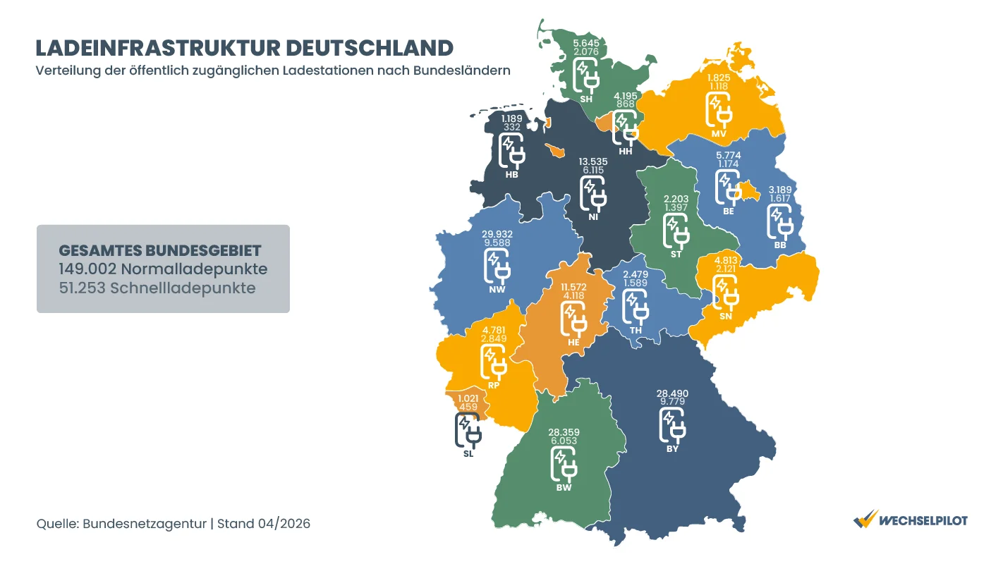 Elektro-Autos: Deutschlandweite Grafik zur Ladeinfrastruktur 2026