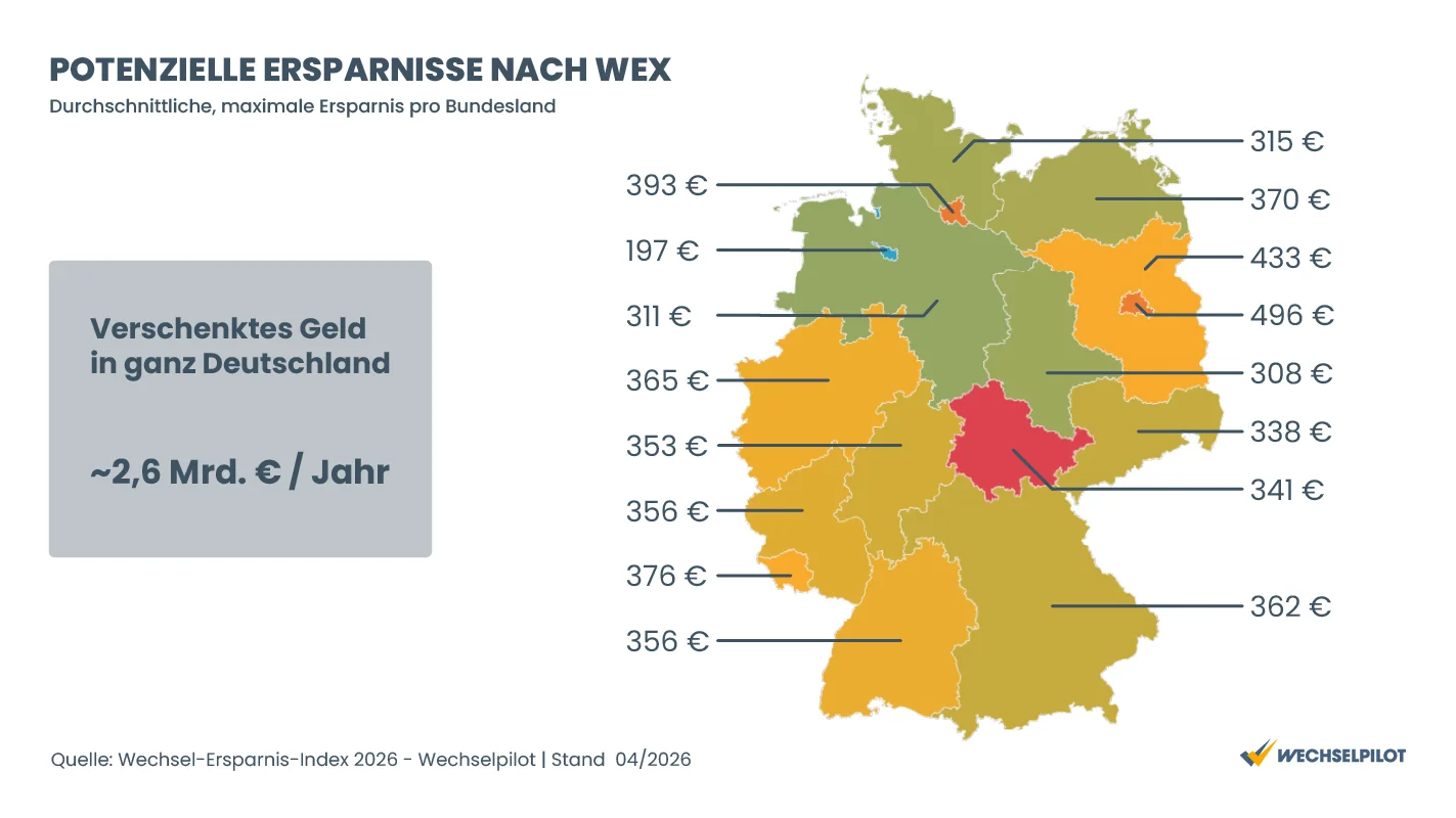 Verschenktes Geld in der Grundversorgung: Die Grafik des Wechsel-Ersparnis-Index zeigt auf einer Landkarte, wie viel die jeweiligen Bundesländer einsparen