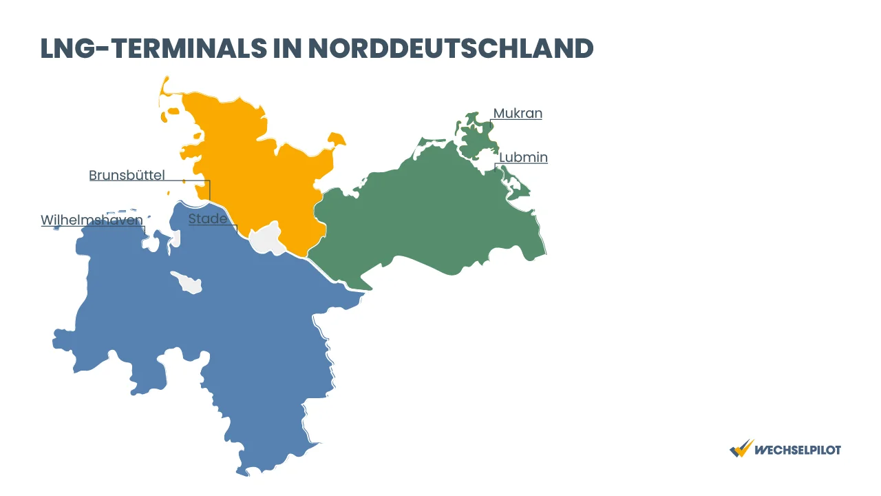 LNG-Terminals befinden sich in Norddeutschland in Wilhelmshaven, Brunsbüttel, Stade, Lubmin und Mukran