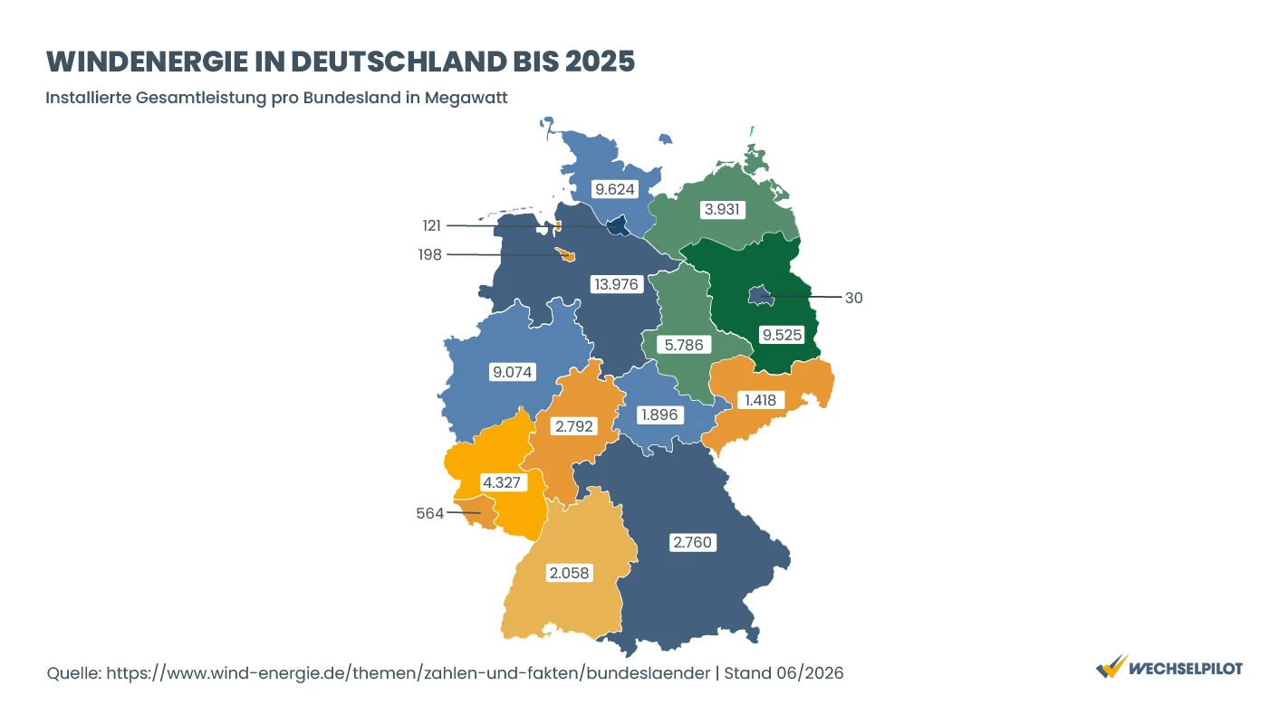 Deutschlandkarte mit einer Übersicht zur installierten Windenergie in Deutschland bis 2025