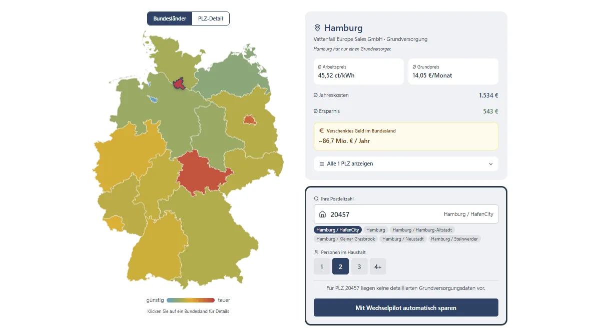 Der Wechsel-Ersparnis-Index zeigt regionale Preisunterschiede zwischen Grundversorgung und Alternativverträgen. In Hamburg ist das Sparpotenzial besonders hoch.